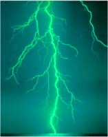 How To Raise Power For Magic