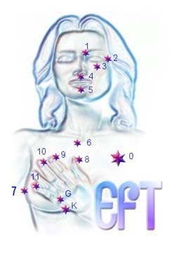 The Complete Emotional Freedom Techniques EFT Protocol