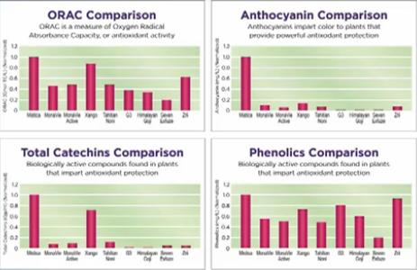 Mystify ORAC Comparison