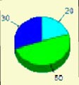 Body Mind Spirit Piechart Graph