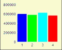 Energy Level Graph Energy Level Graph