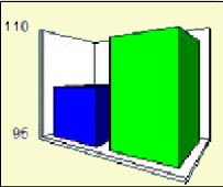 Your Level of Relaxation Graph