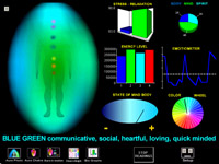 Aura photo in motion screen with graphs