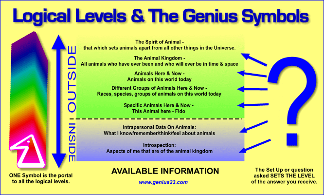 Logical Levels & The Genius Symbols