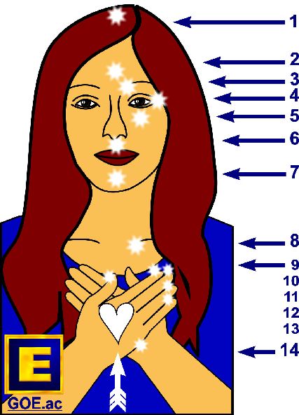 Modern Energy Tapping Diagram (was Energy EFT)